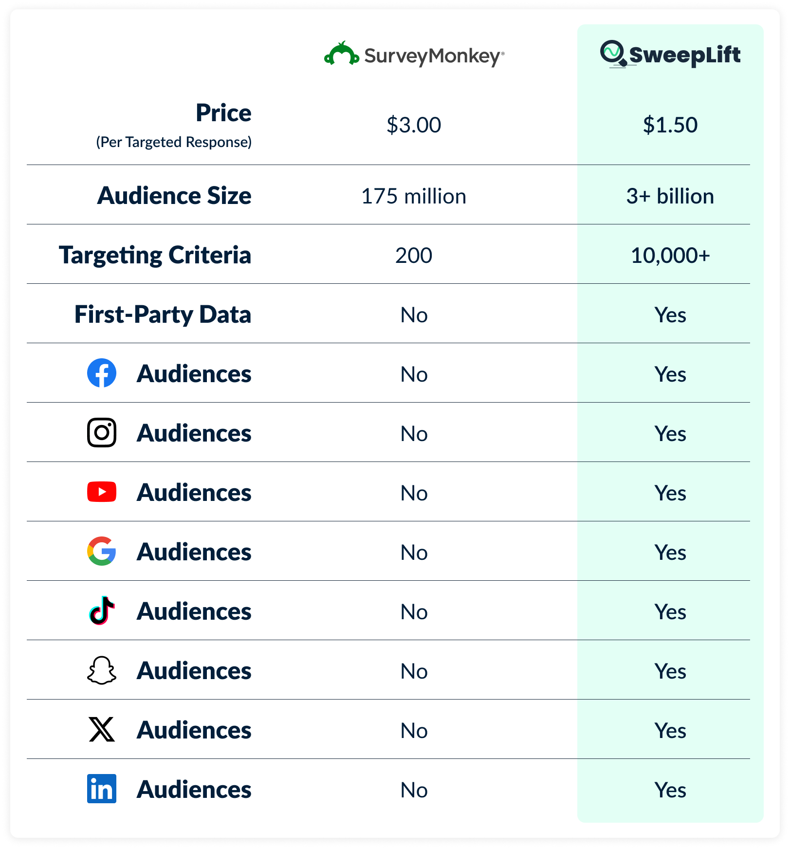 Comparison table-1