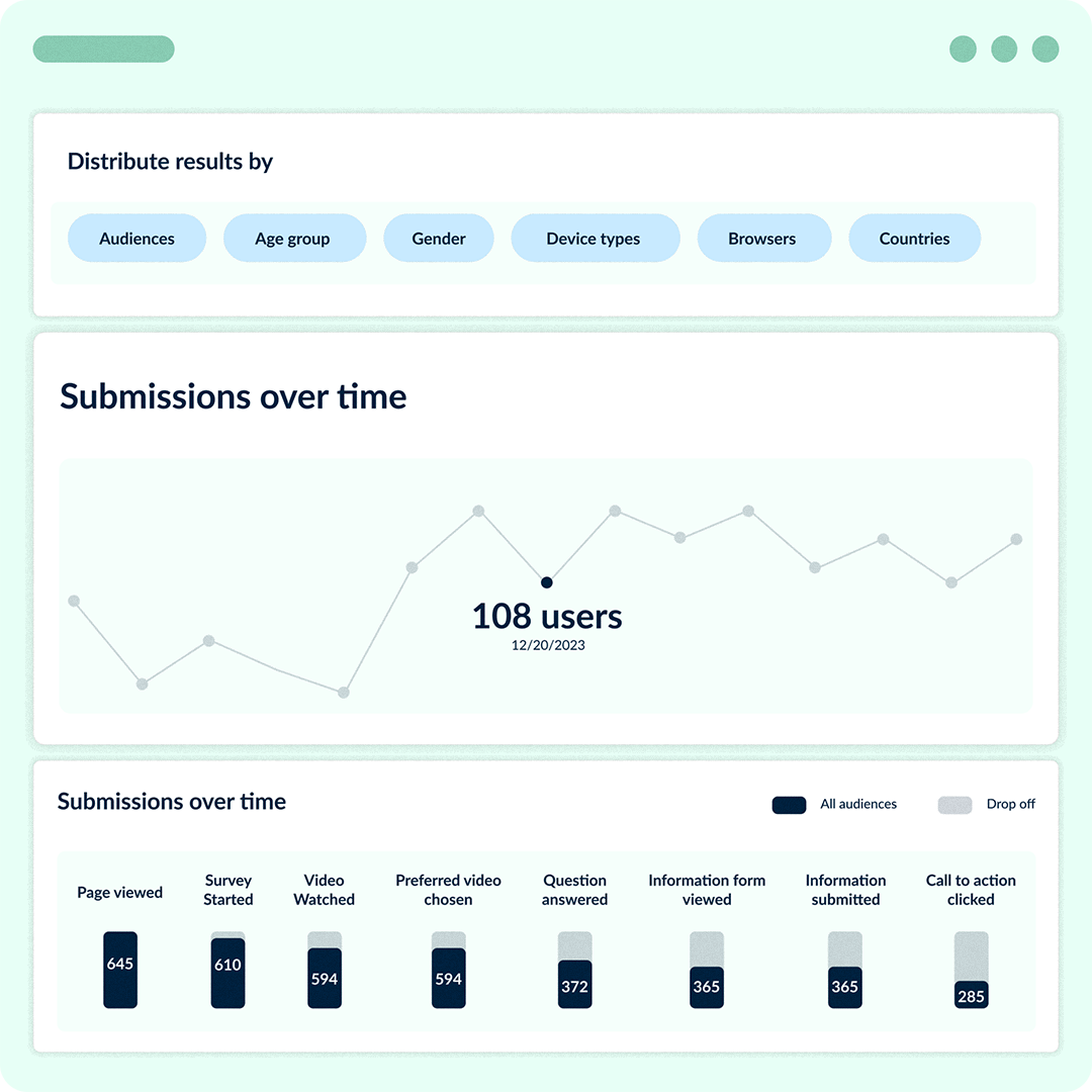 MONITORING ANALYTICS