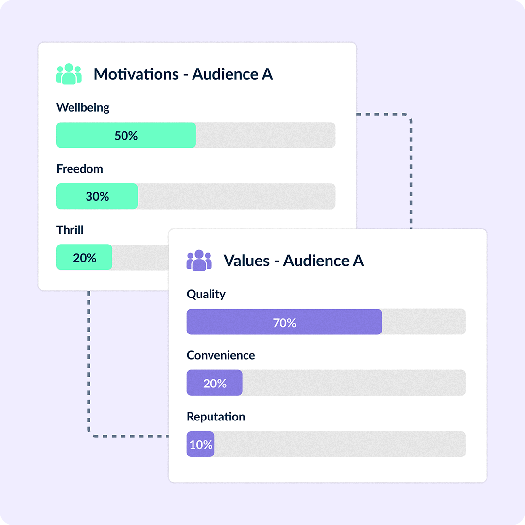 MOTIVATIONS AND VALUES