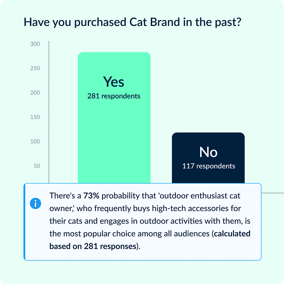 SINGLE SURVEY QUESTION