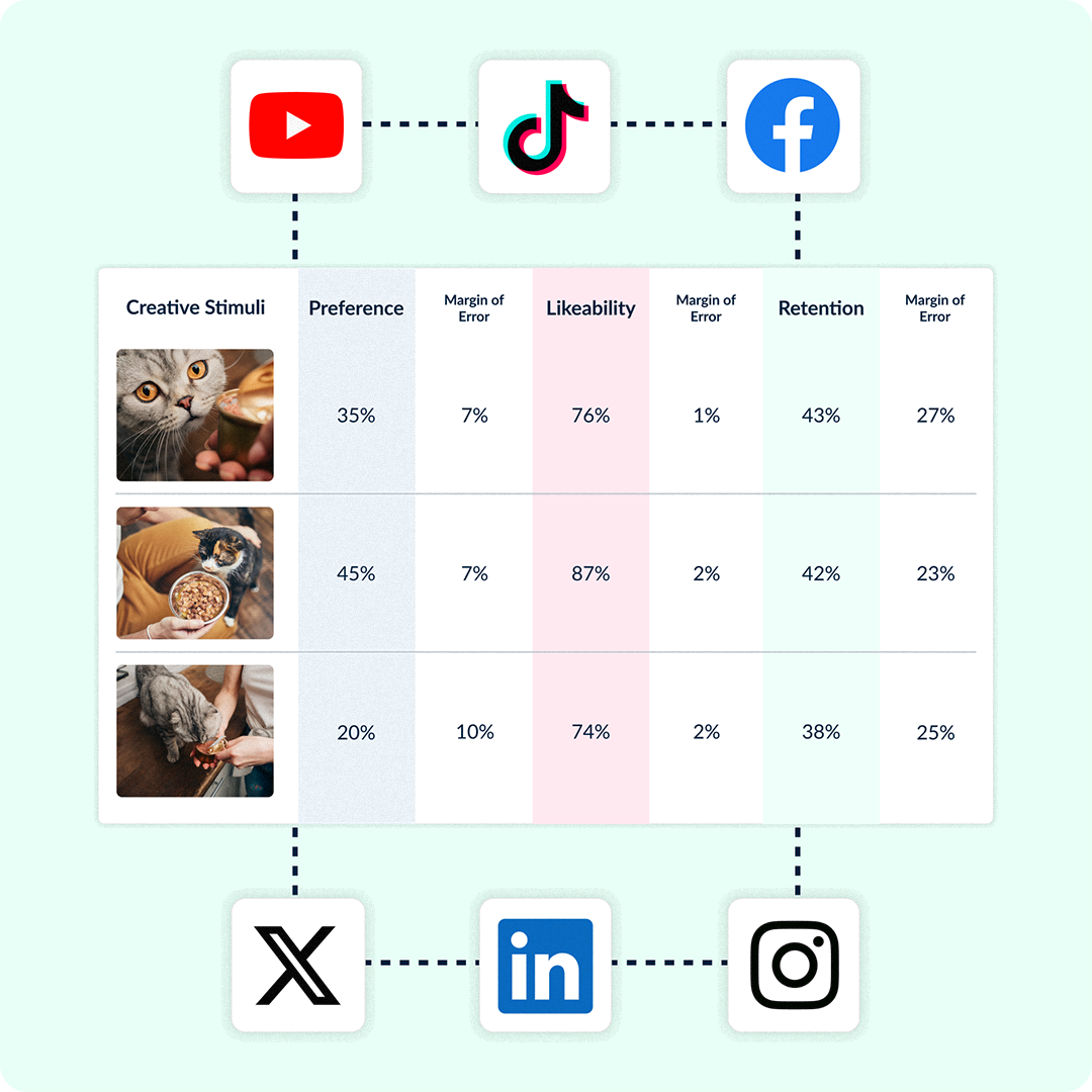 SUGGESTED_ SCORECARD & AD PLATFORM ACTIVATION